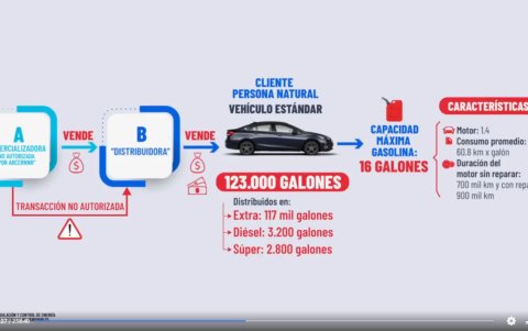 Así funcionaba el esquema de contrabando de combustible denunciado ante Fiscalía