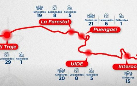 Con corte al 22 de julio de 2024 la AMT presentó el número de siniestros que se han registrado en cinco zonas de Quito que son de mayor vulnerabilidad
