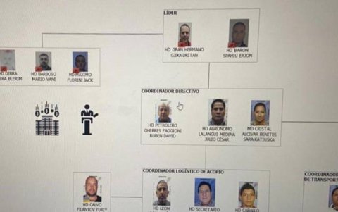 Esquema. En 2023, el excandidato presidencial y exaambleísta Fernando Villavicencio denunció sobre los presuntos integrantes de la mafia albanesa en Ecuador