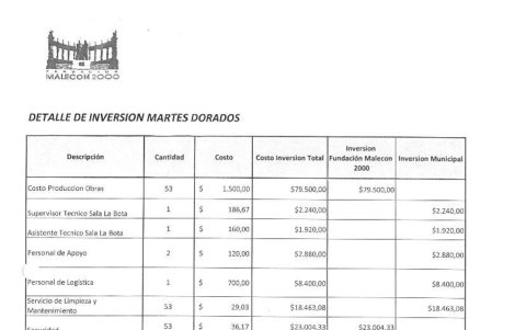 Rubros de inversión de Martes Dorados.