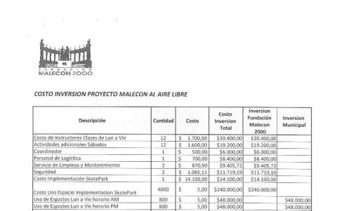 Rubros de inversión para el proyecto Malecón al Aire Libre
