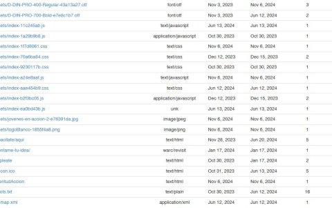 Historial de actividad de página web www.noboa.ec.