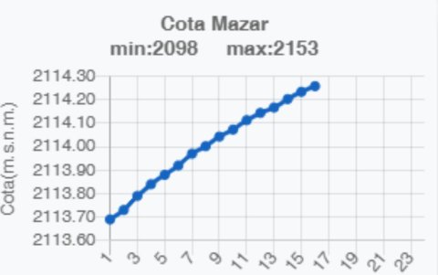 Cota de Mazar