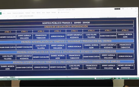 Orden de intervención de los ocho candidatos que debatirán en el primer bloque.