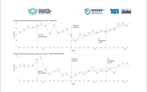Gráfico compartido por Fernando Cornejo.