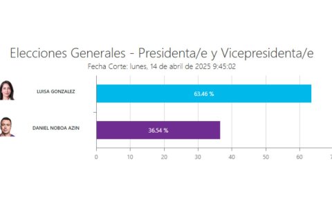 Resultados en Manabí.