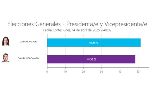 Resultados en Esmeraldas.