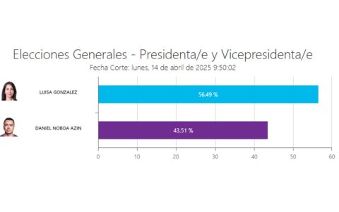 Resultados en Los Ríos.