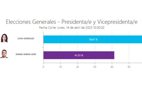 Resultados en Sucumbíos.