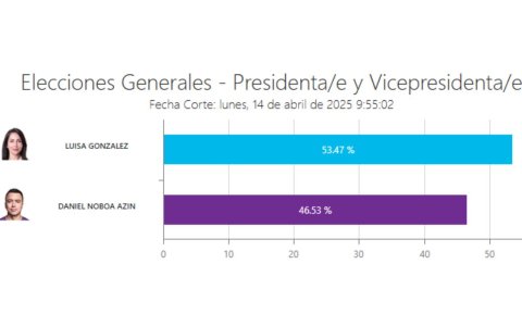 Resultados en Santa Elena.