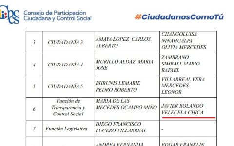 El procesado Javier Rolando Velecela Chica fue miembro de la Comisión Ciudadana de Selección de los vocales del CNE en el tiempo que enfrentaba la  justicia.