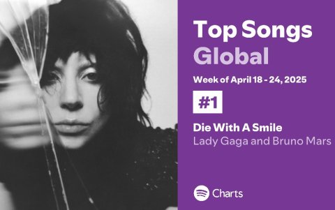 Tarjeta promocional de Spotify de Die with a smile.