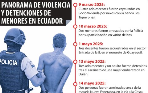 Cronología 2025: hechos violentos más graves con menores detenidos en Ecuador