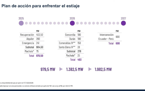 Plan de acción del gobierno para enfrentar el estiaje en los próximos años