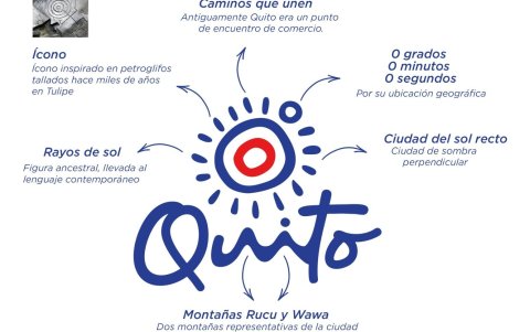 Estos son los significados que engloba la nueva marca ciudad de Quito, según su creativo, Luki Ganchala.