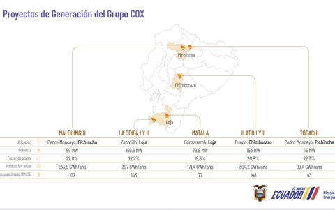 Los proyectos se realizarán en Pichincha, Loja y Chimborazo.