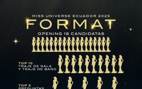 Formato de elección de Miss Universo Ecuador 2025