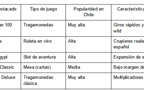 Los títulos más jugados este mes.