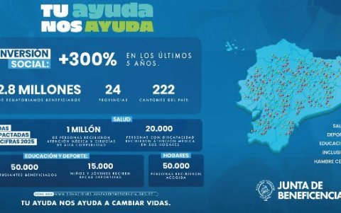 La Junta de Beneficencia muestra su alcance nacional.