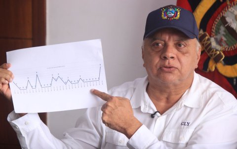 Estos operativos, según las autoridades, han permitido mantener el control estatal en los 13 cantones de la provincia.