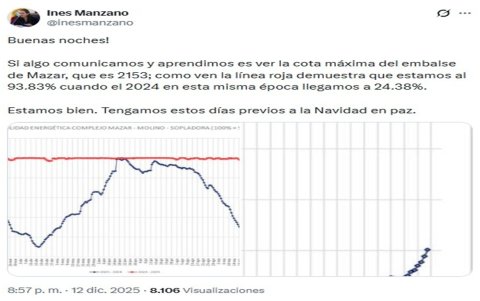 La ministra de Ambiente y Energía, Inés Manzano, reaccionó también ante las dudas que genera la caída en la cota de Mazar.