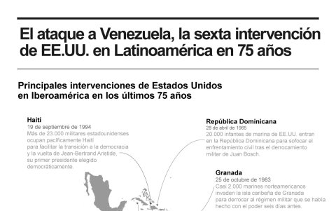 Incursiones de Estados Unidos en América Latina.