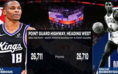 Russell Westbrook comparativa con Oscar Robertson.