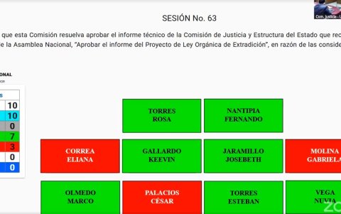 Votos de la comisión este 26 de febrero