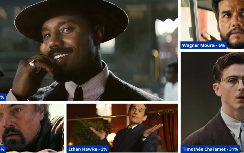 Porcentaje de probabilidad por cada candidato al Oscar de Mejor Actor, donde Jordan lleva la delantera.