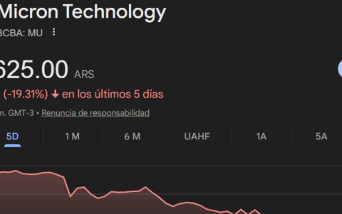 La última semana las acciones de Micron se han visto afectadas.