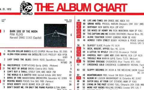 Lista Billboard del año 1973, un mes después del lanzamiento del álbum. 'El lado oscuro de la luna' figuraba en el puesto #1.
