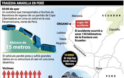 El accidente del bus en el que viajaban los hinchas de Barcelona.