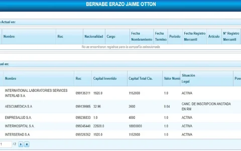 Jaime Bernabé Erazo tiene vinculación accionaria en empresas del sector salud como Semesa e Interhospital en Ecuador, y Medec Incorporated en Panamá.