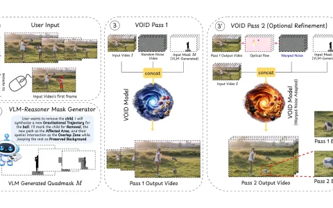 Modelo de funcionamiento de VOID.