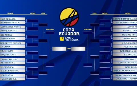 El cuadro completo de la Copa Ecuador 2026.