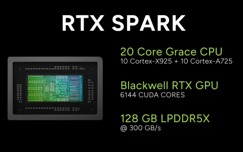 Propiedades del chip RTX Spark