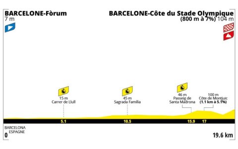 Tour de Francia 2026 - Etapa 1 (contrarreloj por equipos)