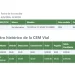Usuarios en Manabí revisan sus registros de la CEM Vial ante reportes de cobros pendientes.