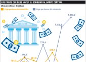 En los dos años y siete meses del Gobierno de Lenín Moreno, se han cancelado 621 millones de dólares de la deuda generada entre el expresidente Rafael Correa y el Banco Central.
