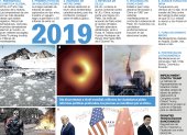 Resumen de los acontecimientos destacados del 2019.