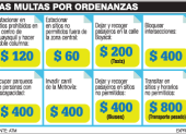 Precios de las multas.