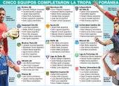 Cinco equipos han completado la cuota de seis jugadores foráneos. Los demás están en compás de espera.