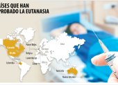 Varios países, la mayoría europeos, practican la eutanasia.