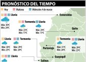 Pronóstico del clima en diferentes ciudades como Guayaquil y Quito.