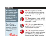 Representantes de 1.000 familias respondieron a una encuesta online entre el 3 y 8 de abril.