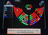 Votación por María Paula Romo: 36 votos afirmativos, 87 negativos, 1 blanco y 11 abstenciones.