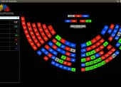 La moción, presentada por el legislador José Serrano, obtuvo 29 votos afirmativos, 65 negativos,1 blanco y 37 abstenciones.