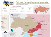 El presidente ruso, Vladímir Putin, decretó la ley marcial en las cuatro regiones ucranianas anexionadas, Donetsk, Lugansk, Jersón y Zaporiyia.