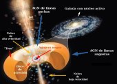 Ilustración que muestra la estructura del núcleo de una galaxia alrededor de una agujero negro supermasivo como es el de "J1120+0641", uno de los más distantes del Sistema Solar. Fotografía facilitada por el Observatorio Astronómico de Córdoba/ Modificada a partir de la Revista Astronomy/Original de Roen Kelly. Cedida por el Centro de Astrobiología. EFE