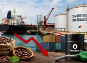 Las exportaciones crecieron 5 %, impulsadas por el petróleo, el camarón y la minería, mientras el cacao cayó 59 %.